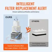 100W Smoke Absorber with 3-Stage Filters & 240 m3/h Suction for Soldering
