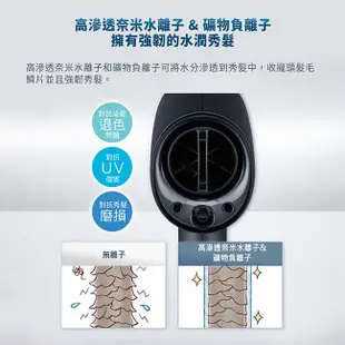 Panasonic 高滲透奈米水離子吹風機(羽絨白) EH-NA0J-W 買就送順髮氣墊梳組、吹風機收納袋