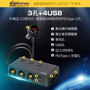 安伯特 智能電壓監控 PD+QC3.0+2USB+3孔獨立開關式點煙器電源插座擴充器 車充 ABT-E080