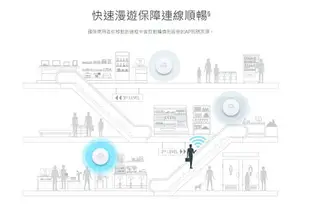 TP-LINK AX3000 吸頂式 Wi-Fi 6 無線AP 無線網路基地台 EAP650 商用