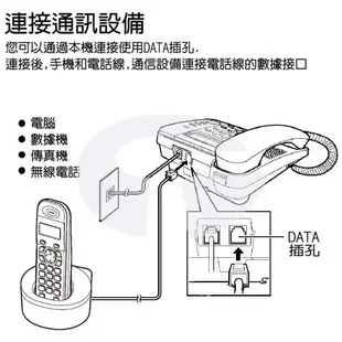 Panasonic 松下國際牌數位子母機電話組合 KX-TS580+KX-TG6811 (經典黑+曜石黑)