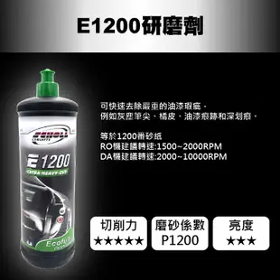 SCHOLL CONCEPTS E1200 RJCAR北投門市