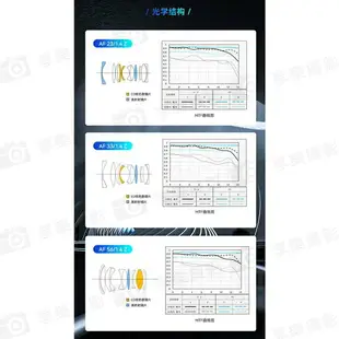 【199超取免運】[享樂攝影]【Viltrox唯卓仕 56mm F1.4 Nikon Z 大光圈鏡頭】銀色 Z-Mount APS-C STM 半畫幅 自動對焦 定焦鏡 ZFC Z50 Z5 Z6 Z7【全壘打★APP下單跨店最高20%點數回饋!!】