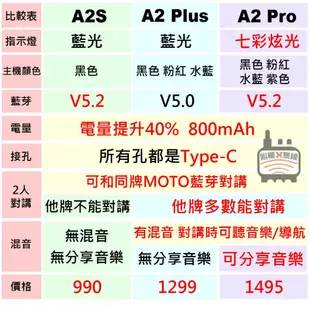 id221 MOTO A2 Plus A2 Pro A2s 安全帽藍芽耳機 藍芽耳機 一體式耳機麥克風 一體式耳機