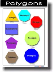 Polygons - Math Shapes Geometry Classroom School POSTER