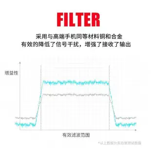 【爆賣】訊號增強貼 手機信號增強器 手機訊號強波貼 美國WRT高性能訊號增強芯片 訊號放大貼 網路增強 訊號放大貼 4g