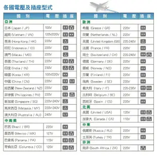 【太星電工】多國轉換旅行用插座(附雙USB)AA302