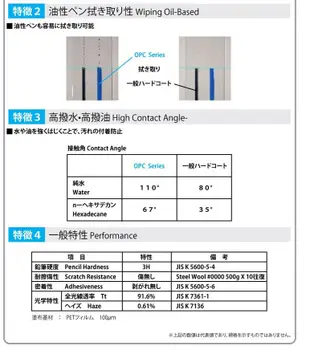 【愛瘋潮】免運 CASIO EX-TR80 iMOS 3SAS 防潑水 防指紋 疏油疏水 螢幕保護貼 (8折)