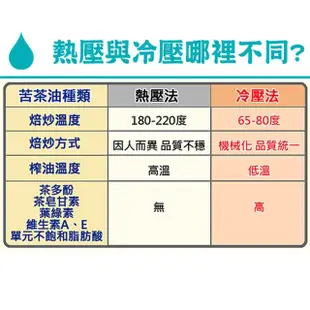 【悅生活】極鮮 嘉義梅山三道過濾冷壓苦茶油王 ω-9 83% 500ml/瓶 二入組(大果 小果 山茶花油 茶花籽油)