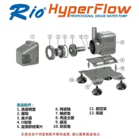 在飛比找蝦皮購物優惠-單軸心下單區【RIO】渦輪沉水馬達HF系列【台灣製造】沉水馬