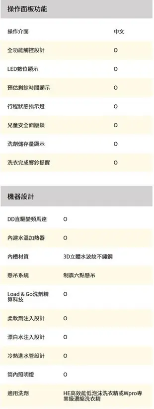 Whirlpool惠而浦 17公斤Load & Go蒸氣洗滾筒洗衣機 8TWFW8620HW (7.1折)