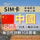 【CPMAX】中國旅遊上網 15天每日3GB 高速流量(中港澳上網 SIM25)