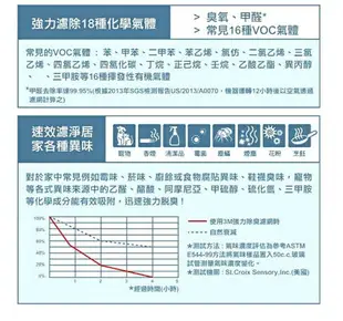 【3M】 淨呼吸極淨型10坪空氣清淨機FA-T20AB專用濾網