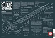 Lap Steel Guitar Anatomy and Mechanics Wall Chart (Anatomy Wall Chart)