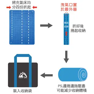 單人獨立筒露營充氣床墊3入床包組【OutdoorBase】camplife美麗人生充氣床特惠組合S號*3保潔床包套