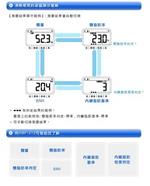 【OMRON歐姆龍】HBF-212 體重體脂計 白色/藍色/粉色 原廠保固一年 台灣公司貨【壹品藥局】