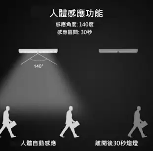 LED人體感應燈 磁吸燈 USB充電 小夜燈 露營燈 磁吸感應燈 櫥櫃燈 智能氛圍燈 紅外線人體感應 智能感應燈 感應燈 led感應燈