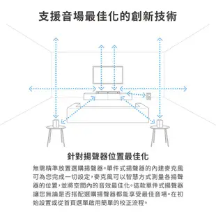 Sony 索尼 HT-A5000 5.1.2聲道 家庭劇院 A5000 聲霸