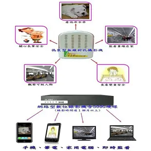 監視系統 批發中心 監視工程 偽裝針孔攝影機.網路錄影主機." 可手機監看 "含配線.安裝