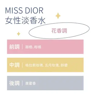 Miss Dior Blooming Bouquet 花漾迪奧女性淡香水-50ml 二手