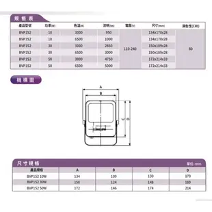 好時光~飛利浦 LED 10W 30W 50W投光燈 投射燈 BVP152 戶外洗牆燈 探照燈 IP65 PHILIPS