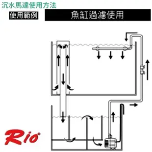 【RIO 台灣】PH90 沉水馬達 沉馬/馬達頭/魚缸抽水馬達(高效能沉馬/淡水.海水適用)