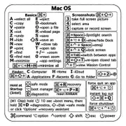 Keyboard Shortcut Tips Keyboard Decoration for Student Pad Laptop Desktop PC Electronics Stickers for MAC