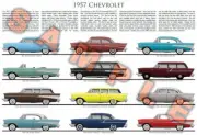 1957 Chevrolet model year poster Bel Air 210 150 Nomad Beauville Handyman Sport