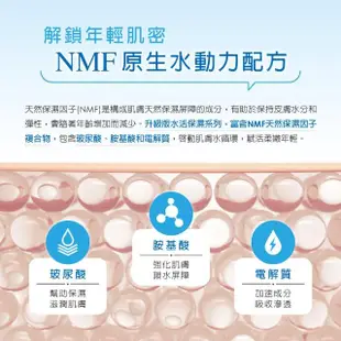 【Neutrogena 露得清】水活保濕凝露環保補充包50g(保濕抗初老/小澎瓶/凝露/補充包)