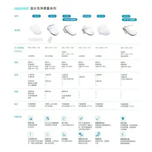 CAESAR 凱撒衛浴 TAF191 儲熱式 電腦 免治馬桶座 easelet逸潔電腦馬桶座 不含安裝