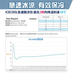 【Ice Cool】急凍酷涼保冰袋(一盒10包入) (5.6折)