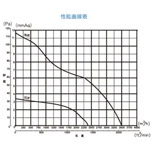 【MY.PUMP】「附發票-免運」阿拉斯加 ITH-14 ALASKA 安靜 ITH14 礦機散熱 倍力扇 壁扇 排風扇