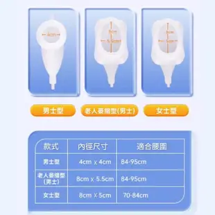 防漏矽膠接尿器(成人防漏矽膠集尿袋集尿器接尿壺老年尿壺 尿失禁 輔助裝置 長期臥床老人銀髮族輔具)