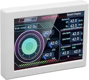 Computer Temp Monitor, 3.5 Inch PC Data Display with Easy Connection, Eyes , Metal Shell for CPU Network Hard Disk Memory GPU (White)