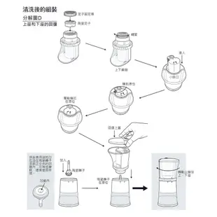 送摩吉安娜 皇后莊園咖啡豆 Purefresh 第三代職人新標準醇鮮咖啡慢磨機 可水洗電動咖啡磨豆機 陶瓷錐形刀盤