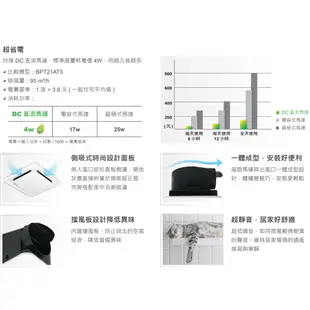 (LS)台達電 DC變頻 VFB21AAT5 VFB21ABT5 全電壓 節能標章 台灣設計 換氣扇 排風扇 保固3年