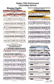 Amtrak California Zephyr 75th Anniversary 11"x17" Poster Andy Fletcher signed