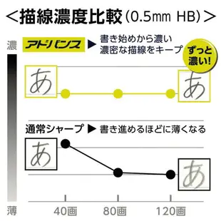 ☆勳寶玩具舖【現貨】三菱 Uni KURU TOGA Advance 0.5mm 自動鉛筆 限定版 黃色 M5-1030