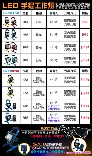 T5達人 LED手提工作燈 20W 蓄電8小時 充電式緊急照明燈 車充座充 野外露營燈工程燈釣魚燈戶外照明燈投射燈投光燈