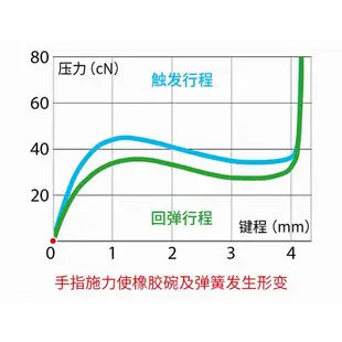 鍵盤 REALFORCE燃風聯名版RGB幻彩背光程序員辦公游戲87靜電容104鍵盤