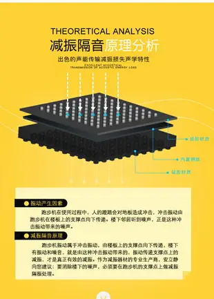 限時下殺 跑步機減震墊家用減振運動防震靜音室內運動器材緩沖地墊加厚消音 露天拍賣