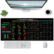 Stock Market Chart Mouse Pad with Stitched Edges Extra Large Trading Desk Mat