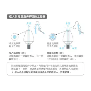 【善維】善鼻脈動式洗鼻器 SH101N (內附洗鼻桿3支+洗鼻鹽20小包) 善鼻洗鼻鹽 善鼻洗鼻器【壹品藥局】