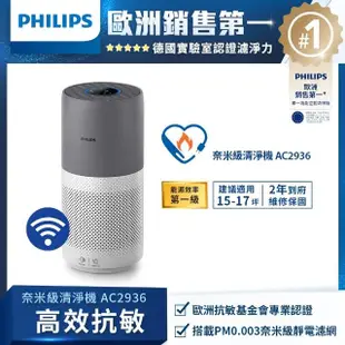 【Philips 飛利浦】奈米級空氣清淨機-360度高效過濾★適用17坪(AC2936)