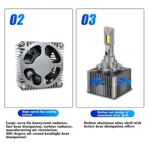 D2S LED 大燈 直插式 D1S D3S D4S 解碼 直接替換HID氙氣燈泡 CANBUS 無損安裝 新款