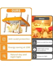 Brooder Heater for Chicks 25 * 25cm for 15 Chicks Heating Plate with Adjustable