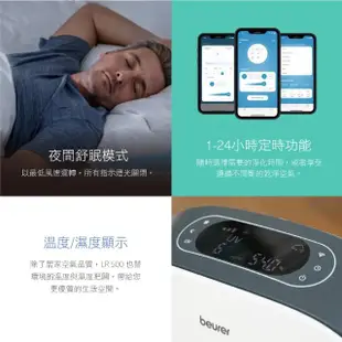 【beurer 德國博依】智能高效WIFI空氣清淨機 LR 500(德國健康百年品牌 三年保固)