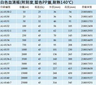 《德國 DWK》DURAN 德製 GL45 白色 玻璃 血清瓶 1000ML【1支】 耐熱玻璃瓶 試藥瓶 收納瓶 儲存瓶 樣品瓶