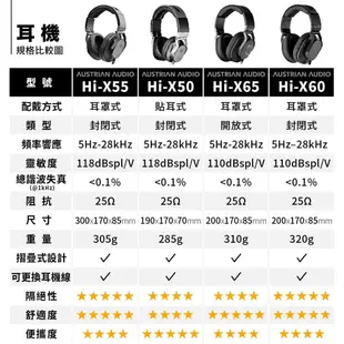 志達電子 Austrian Audio Hi-X60 封閉式 耳罩式耳機 原AKG工程團隊 奧地利維也納製