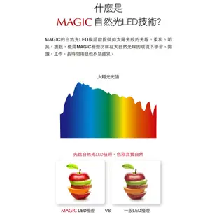 MAGIC MA358【智能型LED護眼檯燈】自動開關/感應式/LED/低藍光/護眼檯燈/無段調光/益家科技